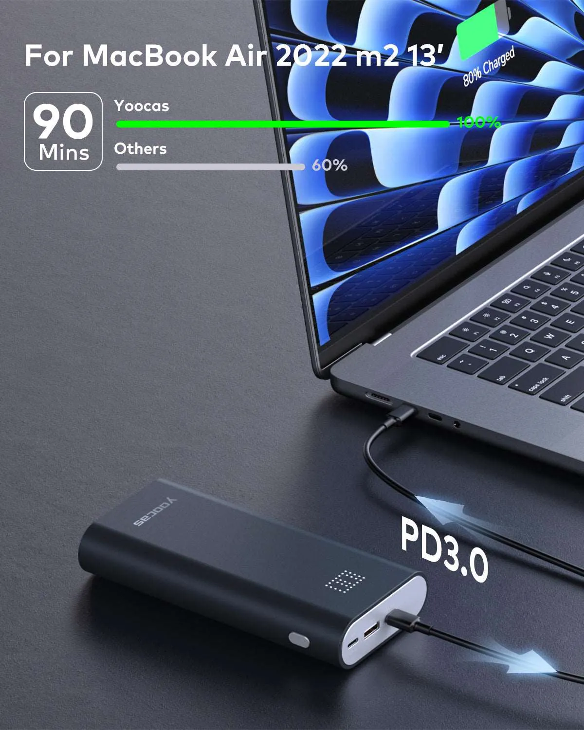 65W PD Power Bank For Laptop-3 Ports Power Bank 20000mAh