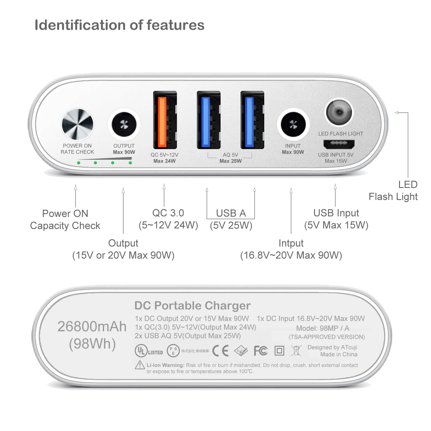 AT26DM 26800mAh Power Bank 130W Power Delivery for Apple MacBook Pro MacBook Air Portable Charger iPhone iPad External Battery-(TSA-Approved)