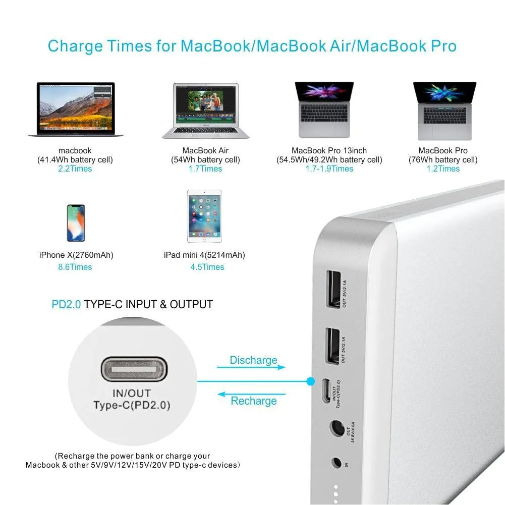 MAXOAK K3 133Wh/36000mAh Power Bank for Mac/Laptop