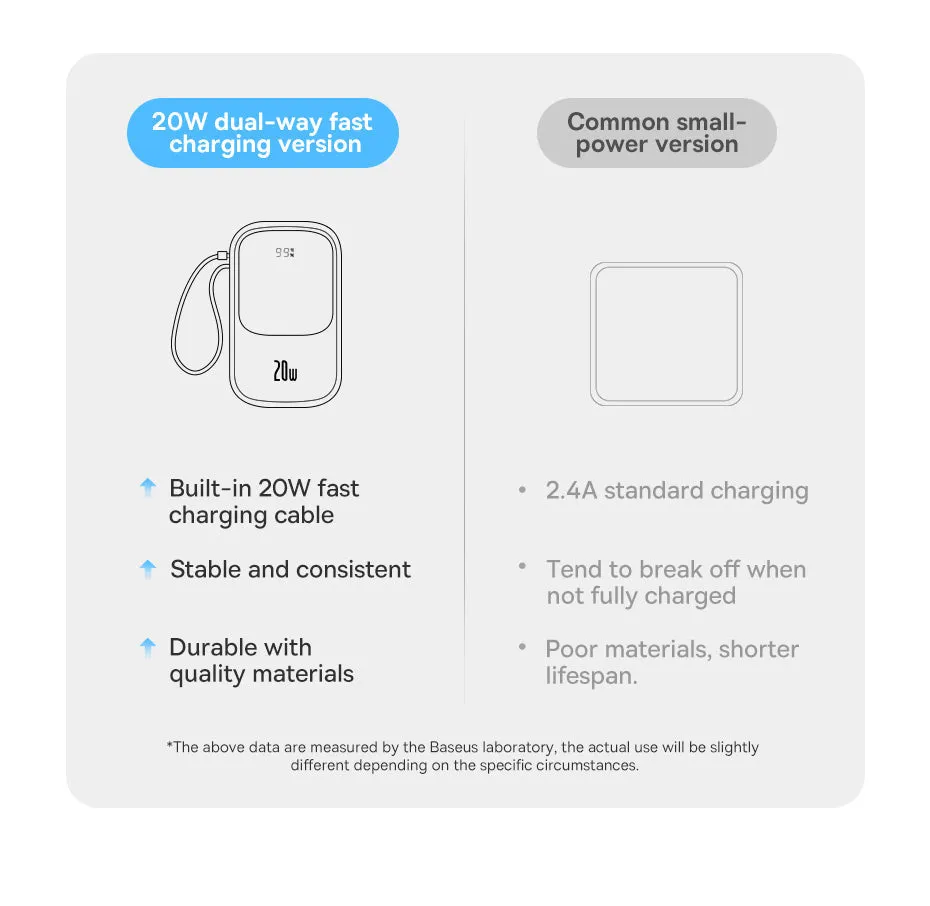 Mini Fast Charging Power Bank