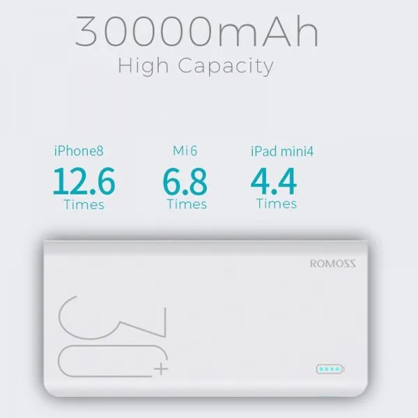 Romoss Power Bank Sense8  30000Mah Wh